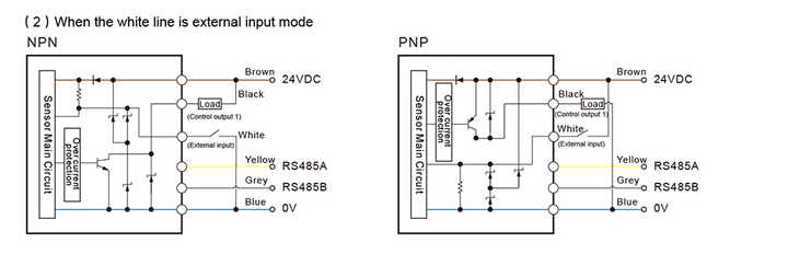 Multi Application Colour Mark Sensor Relay Type RGB Color Detection Fiber Color Code Sensor Photoelectric Switch