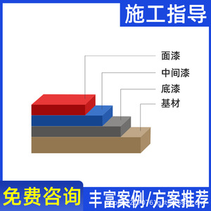 Laque à base d'huile Takutsuki Industry Protective Coating pour la protection industrielle contre la rouille - Product Image 2
