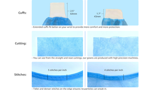 Blouse d'<span class=keywords><strong>Isolation</strong></span> Jetable Vêtements de Protection Médicale Blouses Chirurgicales Non Tissées Médicales Blouses d'Isolement Médicales de Haute Qualité - Product Image 3