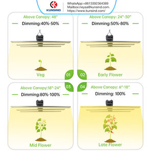<span class=keywords><strong>2025</strong></span> Bán Chạy nhất chất lượng cao tăng trưởng thực vật đèn đầy đủ phổ điền ánh sáng cho rau tăng trưởng - Product Image 4