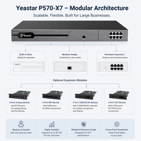Yeastar P570-X7 VoIP PBX : 700 utilisateurs, 60 appels, 2 E1, 16 FXO, 16 FXS, 500 lignes VoIP, système téléphonique IP d'entreprise