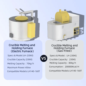 Máquina de moldeo por inyección de metal para fabricar piezas de aluminio, suministro directo de fábrica, 160T - Product Image 3