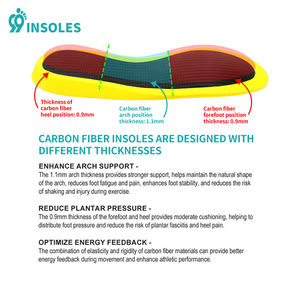 Plantillas 99insoles Para Zapatos de Bádminton que Ayudan a <span class=keywords><strong>Saltar</strong></span> Más Alto Plantilla de Carbono Para Baloncesto Plantillas de Fibra de Carbono - Product Image 6