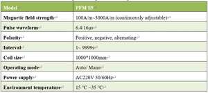 IEC 61000-4-9 <span class=keywords><strong>EMC</strong></span> test cihazı darbe manyetik alan bağışıklık jeneratörü - Product Image 4