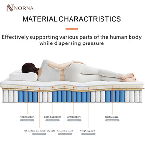 Norna đầy đủ Vua Kích thước bọt Nệm cuộn lên mềm Bộ nhớ Bọt Túi mùa xuân <span class=keywords><strong>10</strong></span> 12 <span class=keywords><strong>inch</strong></span> nệm cho khách sạn phòng ngủ Nữ Hoàng - Product Image 4