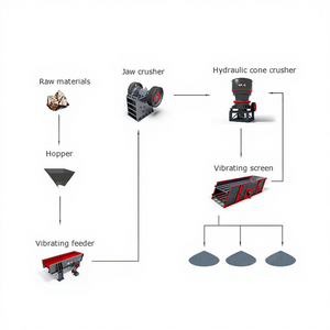 Plantas Completas de Trituración de Cantera: Precios de Maquinaria para Triturar Granito, Mármol, Guijarros de Río, Agregados y Piedra - Product Image 1
