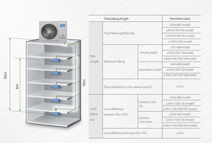 Midea Top Décharge Réfrigération Condensation Unité Extérieure R410a 60hz 14kw Multi Split Ac <span class=keywords><strong>Climatiseur</strong></span> Commercial - Product Image 6