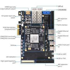 PZ7030-KFB-676/PZ7035-KFB-676 <span class=keywords><strong>Xilinx</strong></span> Zynq-7000 XC7Z030/XC7Z035 FPGA развивающая плата с комплектами поддержки PCIe - Product Image 2