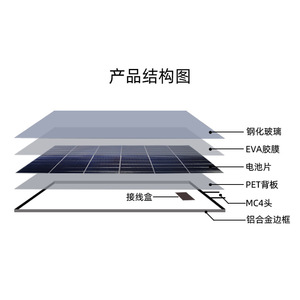 Paneles solares de 10-20W, silicio policristalino, paneles solares de carga de silicio monocristalino, panel solar con marco de aluminio laminado - Product Image 3