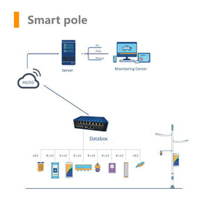 Hot Dip mạ kẽm chiếu sáng đường phố đèn cực wifi thông minh ngắt mạch 30 amp một thông minh vườn cực cho thành phố thông minh - Product Image 5
