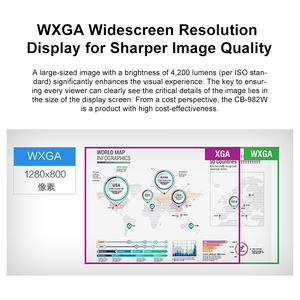 Epso N CB-2155W 3LCD Projector 5000 Lumens WXGA | 15000:1 Contrast <b>Wireless</b> Dual for Office/Classroom CB-2155W Epso N CB-2155W C - Product Image 5