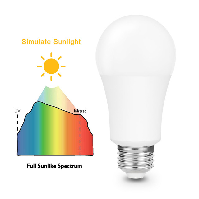 LOHAS High CRI 98 Eye Protection 9W 12W 3000K 4000K 5000K Full Spectrum LED Sunlight SAD Light Therapy Light Bulb