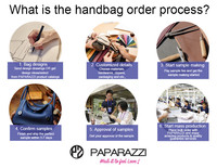 Pabrik Resmi BSCI, Merek Sesuai Pesanan # Dompet Kulit Asli ZB255 dengan RFID Card Holder, Dompet Wanita, Clutch Purse untuk Wanita