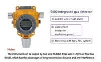 Detektor Gas Multi Jenis Terpasang di Dinding Tipe Stasioner 4 Detektor Gas Relay 4-20mA Output RS485 Alarm Gas