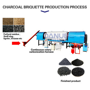 Continue Working Energy Saving Jute <b>Stick</b> Charcoal Rotary Carbonization Furnace Bamboo Carbon Furnace Bamboo Carbonizing Machine - Product Image 5