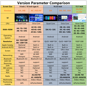 Autoradio Android 2 Din <span class=keywords><strong>Double</strong></span> Din Lecteur MP5 pour <span class=keywords><strong>Mitsubishi</strong></span> Series Autoradio Audio GPS Navigation WiFi - Product Image 3