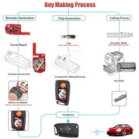 Clé télécommande universelle Xhorse XKMQB5EN VW MQB 2ème génération 3 boutons, clé intelligente pour voiture 433mhz 315mhz