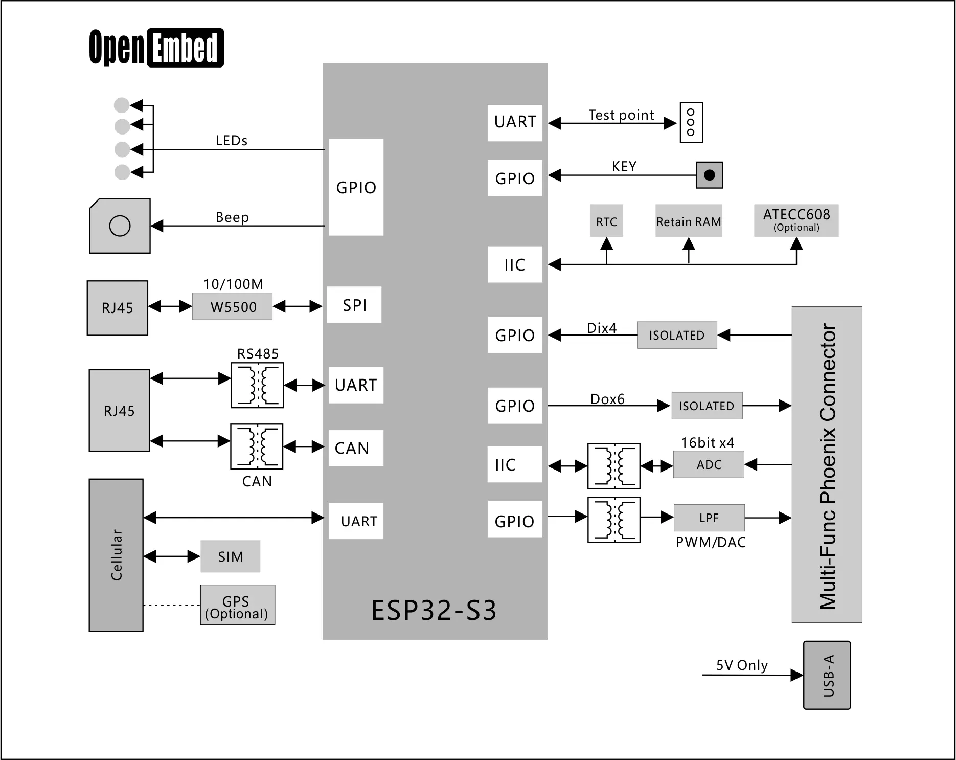 RTU T-BOX için Wi-Fi + Bluetooth + CellularGPS + GNSS