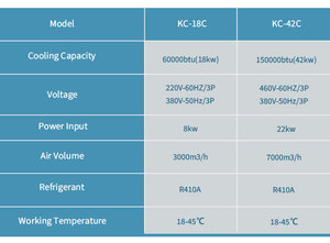 เครื่องปรับอากาศแบบพกพาสำหรับเต็นท์จากโรงงานโดยตรง 150000BTU/H 12.5 ตัน - Product Image 4