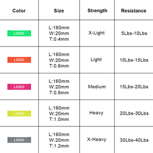 Hand and Foot Resistance <b>Bands</b> Latex Non-Slip for Arthritis Joint Pain Relief <b>Workouts</b> Mobility and Flexibility Training - Product Image 4