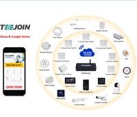 Système de contrôle intégré d'automatisation intelligente WIFI pour maison et bâtiment, système de contrôle complet domotique fonctionne avec Alexa Google