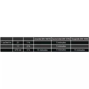 Polveri detergenti Clearoxid - Product Image 3