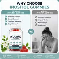 Gummies Myo & D-Chiro Inositol à Marque Blanche OEM/ODM, Enrichies en Folate et Vitamine D, Saveur Personnalisable Disponible