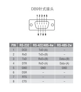 Serveur de périphériques série MT-NPort 5110, nouvelle marque, 1 port RS-232, convertisseur Ethernet 10/100 Mbps pour systèmes d'automatisation industrielle - Product Image 6
