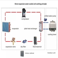 Climatiseur de rangée de la précision 70kw pour le système de climatisation d'allée froide de double rangée de centre de données modulaire
