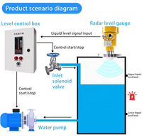 Sensor de Nivel por Radar de Alta Precisión, Transmisor de Nivel de Nueva Tecnología para Programación PLC de 2 Hilos