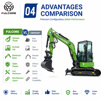 Mini-excavatrice FULCORE certifiée ISO9001, 3,6T 4T, avec pince hydraulique optionnelle, mini-excavatrice polyvalente pour les petites constructions
