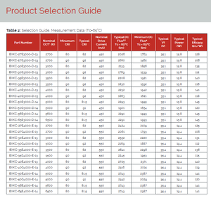 Chip LED COB de Alta Potencia Bridgelux BXKC-50E4000-E-14, 80CRI, 3048LM, 4000K, Blanco Frío, 19.8W, 17.85x17.85mm, Ángulo de Visión de 120° - Product Image 5