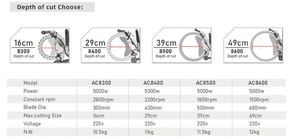 เครื่องเลื่อยวงแหวนไฟฟ้าความถี่สูง AC8400 Tiecheng 220V พร้อมเครื่องยนต์ ใบเลื่อยขนาด 400 มม. 16 นิ้ว สำหรับตัดผนังคอนกรีต - Product Image 6