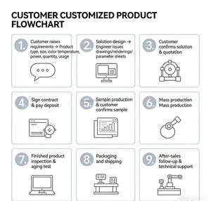 1watt DC12V 2diodes led module with high <b>light</b> effect used for signs <b>letters</b> and shop mall advertising - Product Image 6