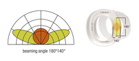 Module LED Mini IP66 Étanche 2835 SMD 12V 0.24W Ra80 avec Garantie de 5 Ans, Dimmable, Blanc 6500K pour Enseignes