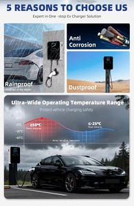Nouvelle station de recharge pour véhicules électriques commerciaux de 44 kW à double port Type 2, design à 2 prises de 22 kW, niveau 2, montage mural, triphasé, IP54 - Product Image 4