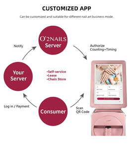 Nueva Impresora de <span class=keywords><strong>Uñas</strong></span> Inteligente Comercial, Máquina Automática de Arte de <span class=keywords><strong>Uñas</strong></span> Digital 3D con Cartucho - Product Image 5