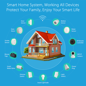 Neo nhà máy sản xuất app điều khiển từ xa Wifi thông minh 2.4G & 5g thông minh Flow Meter + Van điều khiển - Product Image 6