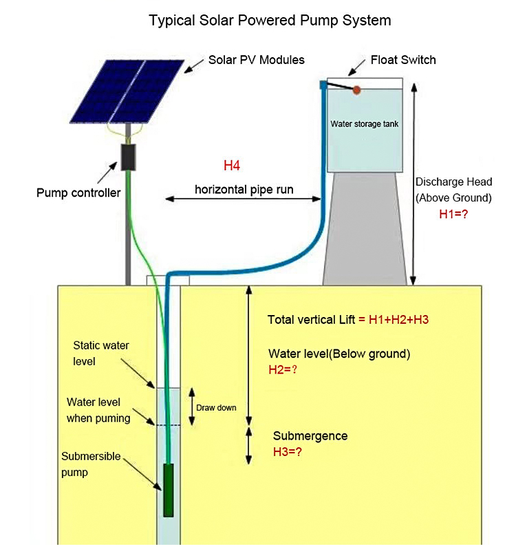 Deep Well Submersible Dc Solar Water Pump 1Hp 2Hp 3Hp With 3 Years Warranty Eco Friendly - Solar Water Pumb - 4