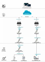 923mHz LoRaWAN RS485 Modbus-RTU vers LoRaWAN Fil vers unité de passerelle de transfert de données sans fil pour compteur d'énergie