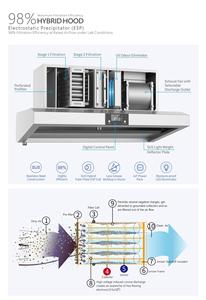 JUWEI Filtre à air purifié pour restaurant, <span class=keywords><strong>cuisine</strong></span>, <span class=keywords><strong>hotte</strong></span> avec filtre ESP - Product Image 2