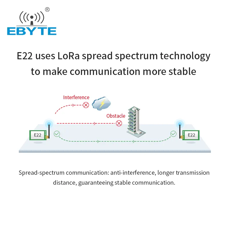Ebyte E22-900T30D Semtech SX1262 UART ระยะ10กม.,868Mhz 915Mhz 30dBm DIP 24*43มม. CE RoHs FCC LoRa ส่งสัญญาณไร้สายโมดูล RF