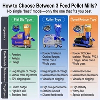 Machine à fabriquer des granulés d'aliments pour volailles, porcs, bovins, moutons, poulets JINGLAI, prix direct d'usine, fournisseur en gros