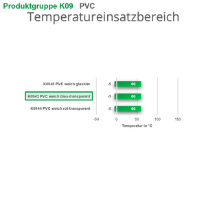 <b>PVC</b> Swing Door <b>Strip</b> Blue-Transparent Industrial Door - Product Image 6