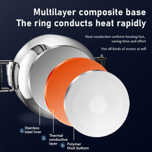 الفائزون: وعاء تعليب كبير من الفولاذ المقاوم للصدأ مع غطاء للاستخدام المنزلي والتجاري أي موقد علوي الضغط - Product Image 5