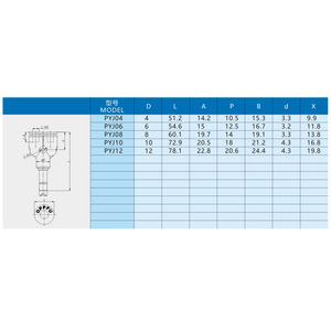 ข้อต่อลมแบบเร็ว Xingyi Technology รุ่น PYJ แบบ Y ชนิดเสียบตรง PU ขนาด 4 6 8 10 มม. - Product Image 1