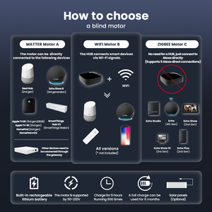 Hiện đại điện Pin hoạt động màn tự động Google nhà thông minh Sun Shade cơ giới Zebra Rèm cho cửa sổ - Product Image 2