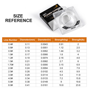NEWMAJOR 220M Ligne de pêche monofilament <span class=keywords><strong>en</strong></span> fluorocarbone coulante 2-23LB 0.11-0.41mm Transparente pour la pêche <span class=keywords><strong>en</strong></span> eau douce/eau salée - Product Image 2