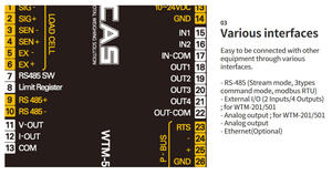 เซ็นเซอร์ WTM-500 C AS ของแท้ - Product Image 5