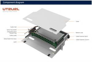 Panel de Conexión de Fibra Óptica ODF de 19 Pulgadas para Montaje en Rack 1U, 12 Puertos, <span class=keywords><strong>24</strong></span> Núcleos, SC/UPC - Product Image 4
